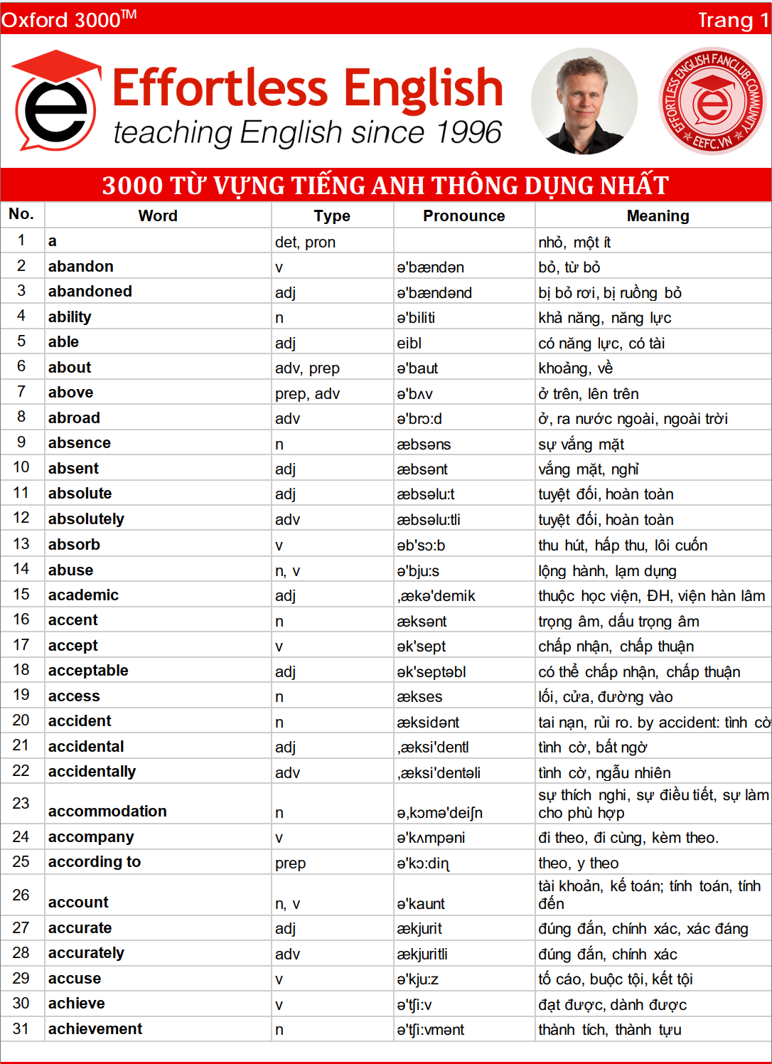 3000 từ vựng tiếng Anh thông dụng nhất - Oxford 3000